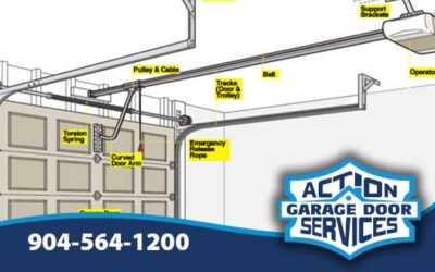 Regular Garage Door Maintenance Saves You Money